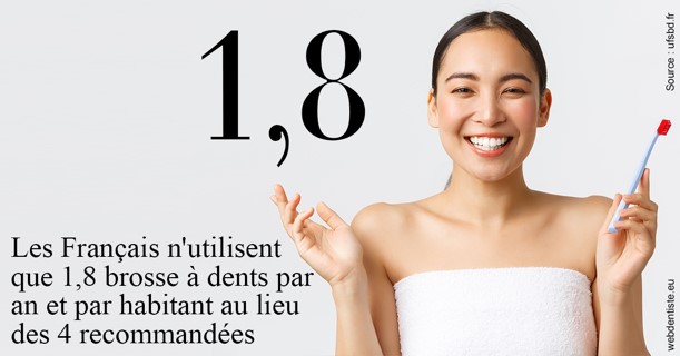 https://dr-guerrier-thierry.chirurgiens-dentistes.fr/Français brosses