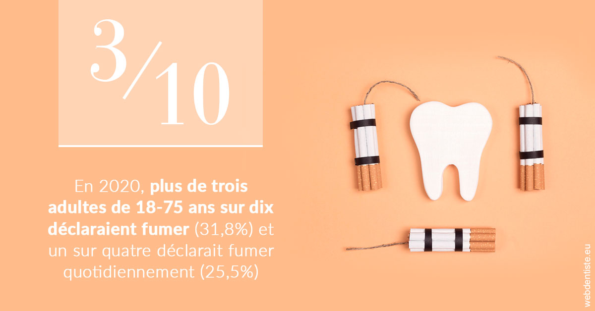 https://dr-guerrier-thierry.chirurgiens-dentistes.fr/le tabac en chiffres 2