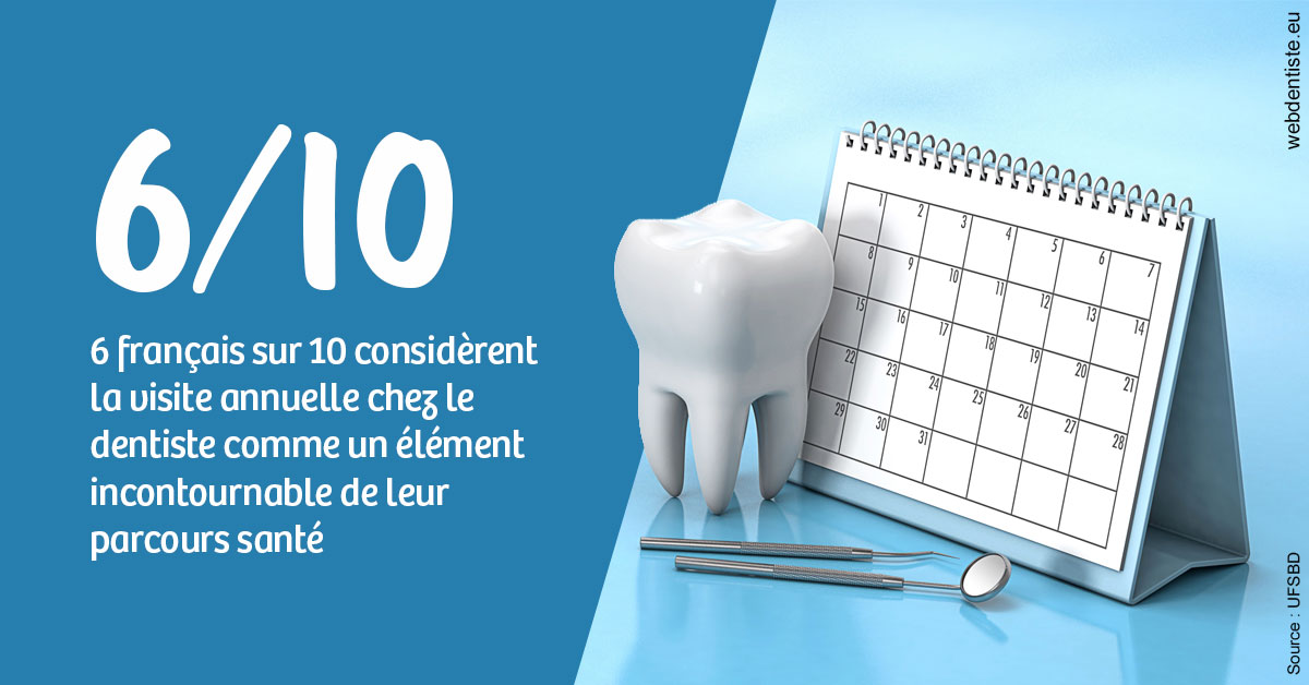 https://dr-guerrier-thierry.chirurgiens-dentistes.fr/Visite annuelle 1