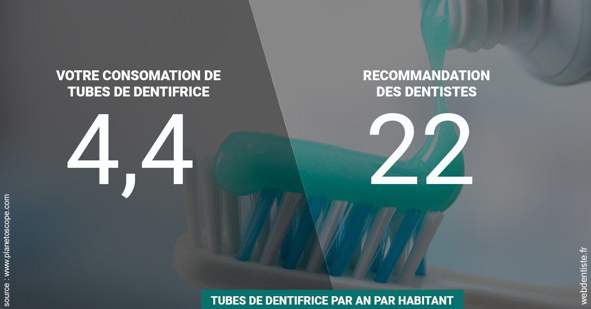https://dr-guerrier-thierry.chirurgiens-dentistes.fr/22 tubes/an 2