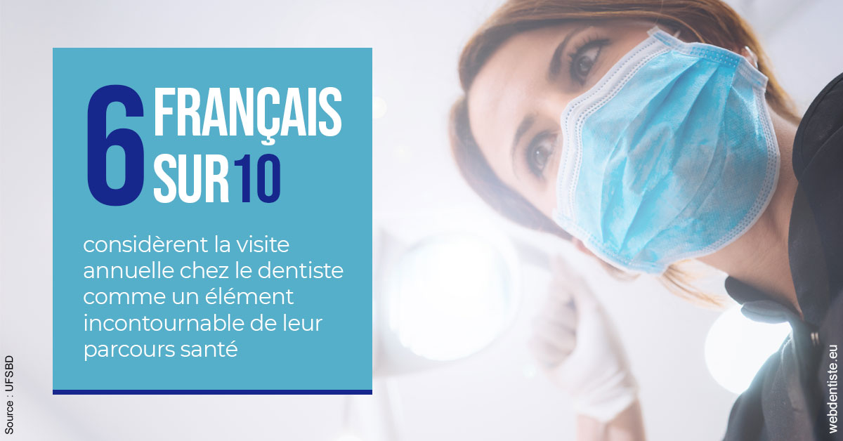 https://dr-guerrier-thierry.chirurgiens-dentistes.fr/Visite annuelle 2