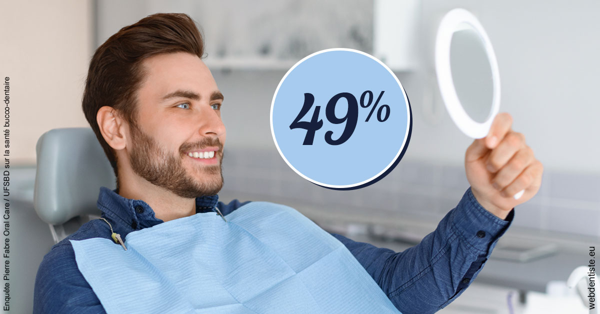 https://dr-guerrier-thierry.chirurgiens-dentistes.fr/49 % 2