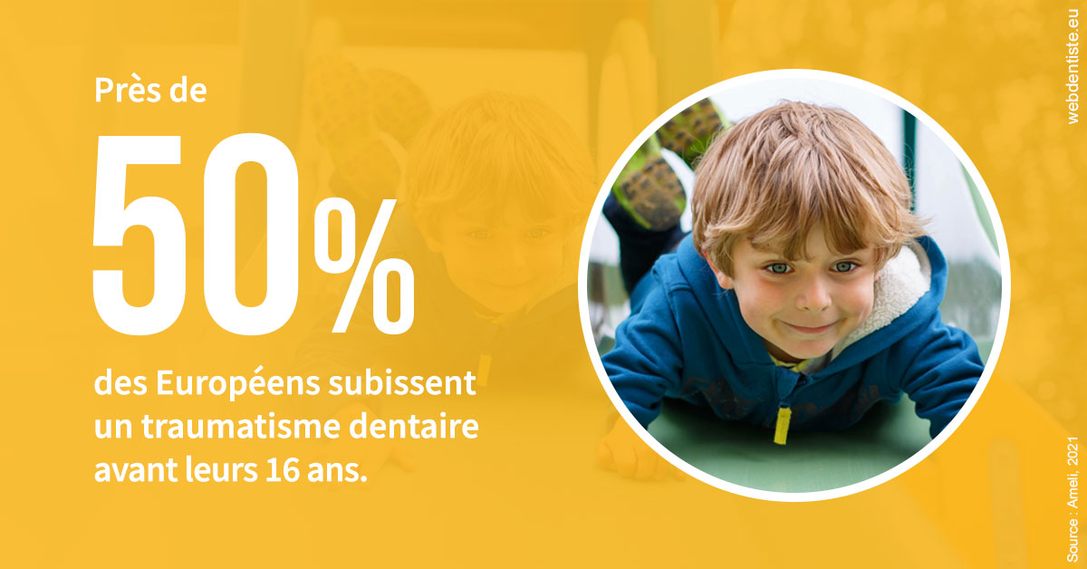 https://dr-guerrier-thierry.chirurgiens-dentistes.fr/Traumatismes dentaires en Europe 2